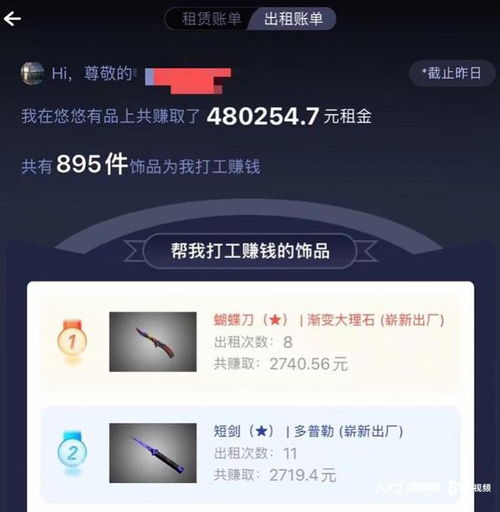 以租代買 輕松創業實現財富自由，新租賃市場真是藍海嗎？