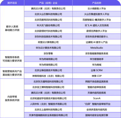 產業觀察 內容科技應用加速落地，網絡科技領域技術開發如火如荼，行業標準待補齊